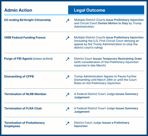 March 17th Scorecard